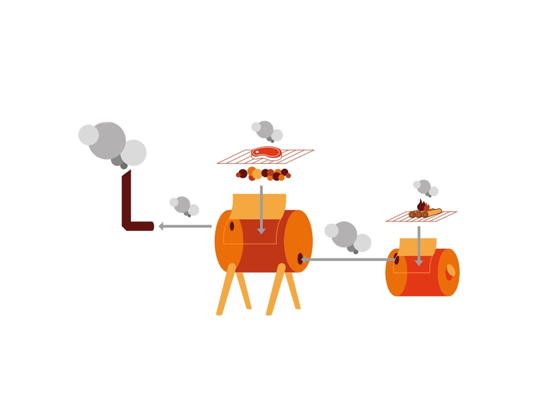function of the bbq smoker