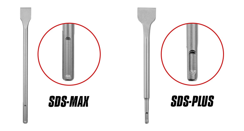Das Bild zeigt zwei Meißelaufsätze mit SDS-Max und SDS-Plus Aufnahmen im Vergleich, inklusive Nahaufnahmen der Stecksysteme.