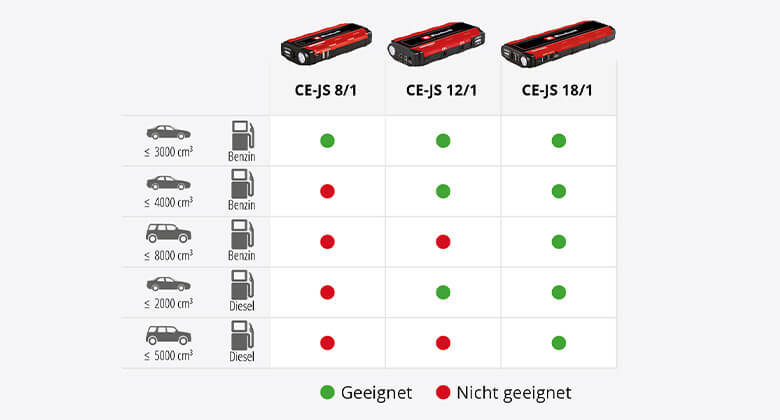 matching jump starters for various car's engine